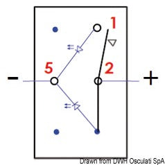 Interruttore Marina (ON)-OFF con ritorno